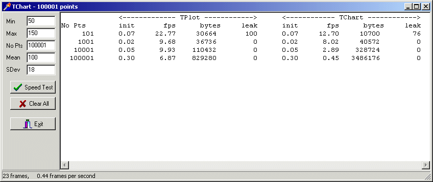 25K picture of the Speed Demo application